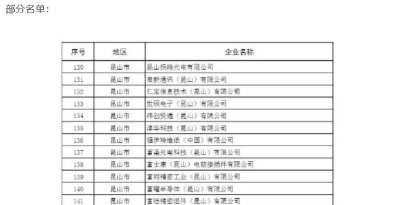 苏州复工名单曝光包含日月光、三星等