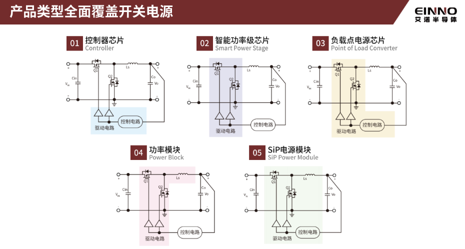 9-产品类型 9-产品类型
