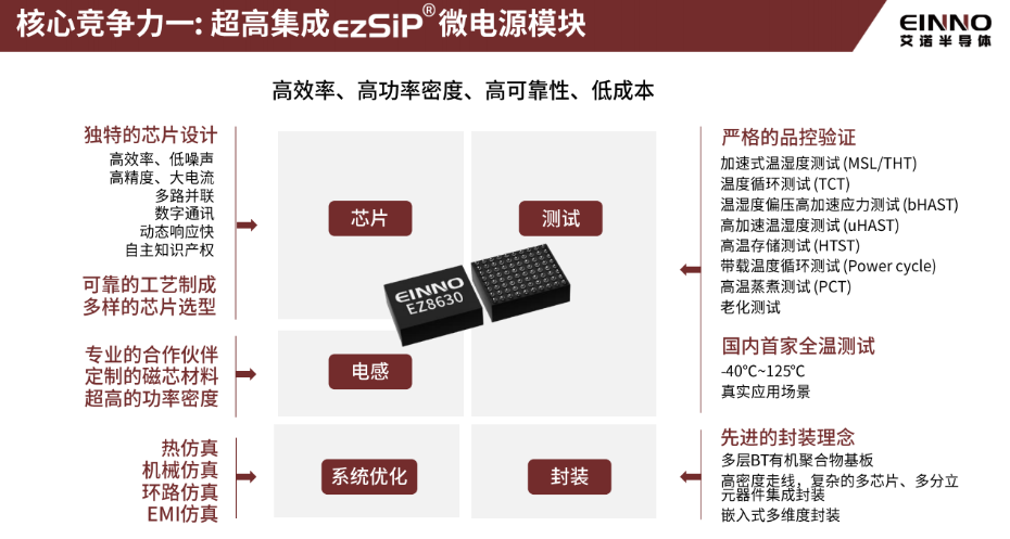 10-核心竞争力 10-核心竞争力
