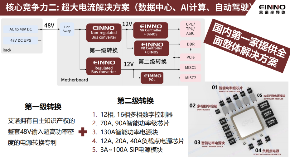 13-核心竞争力2 13-核心竞争力2