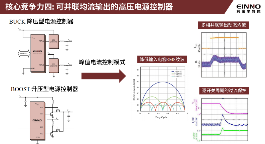 18-核心竞争力4 18-核心竞争力4