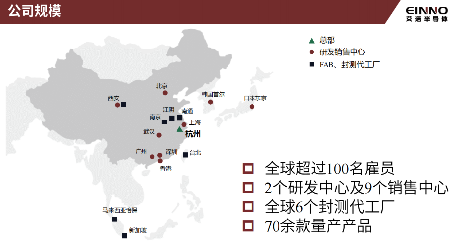 3-公司规模 3-公司规模