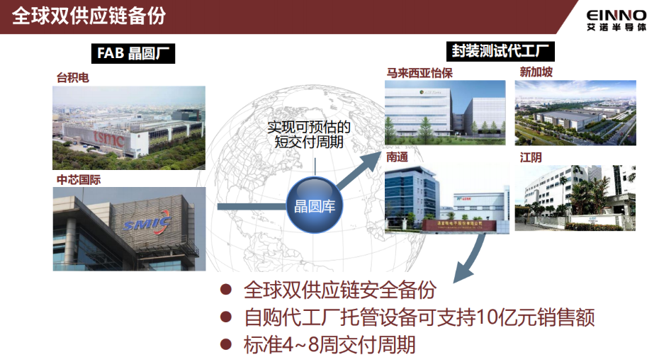 4-供应链 4-供应链